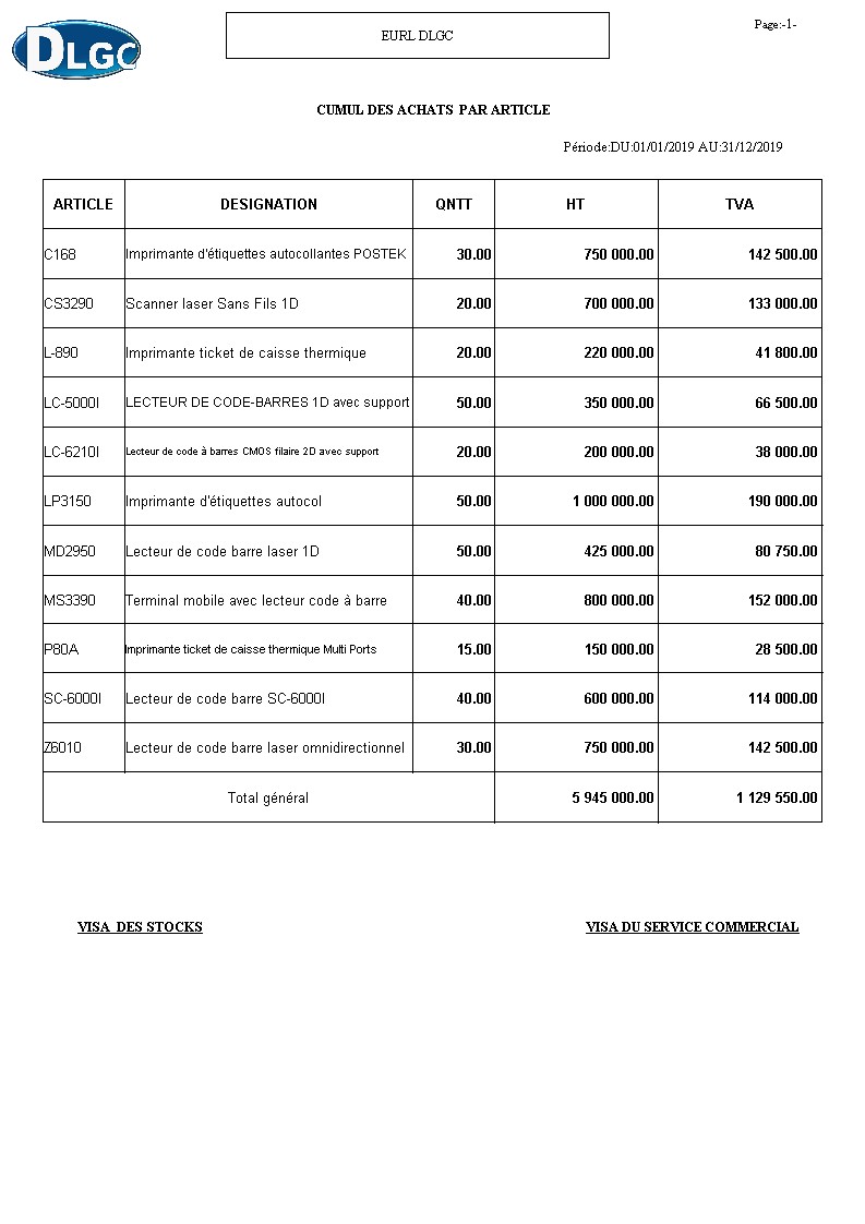 Cumul des Achats par Article