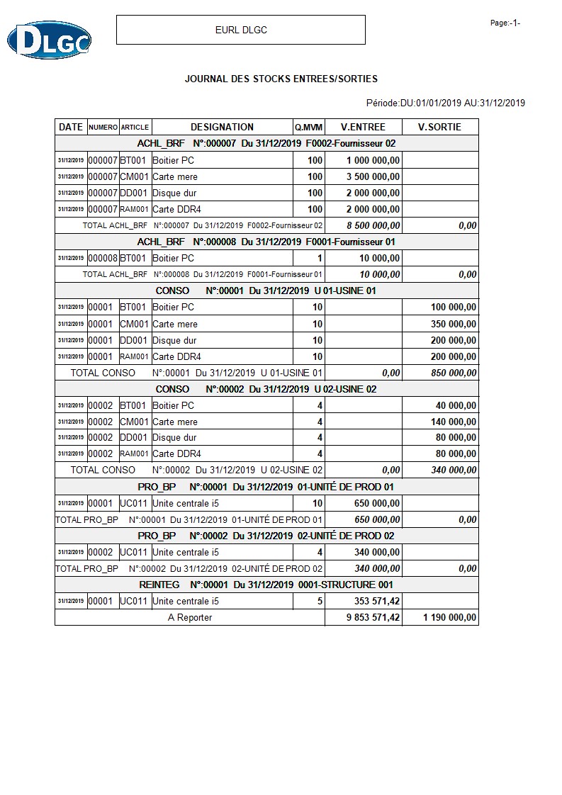 Journal des Stocks Synthétisée (Entrées & Sorties)