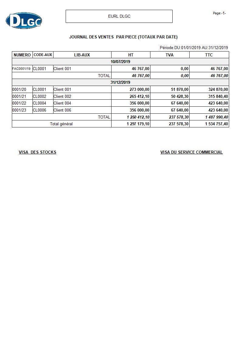 Journal des Ventes par Piece (Totaux par Date)